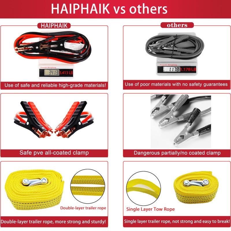 HAIPHAIK Car Emergency Kit,Emergency Roadside Kit for Car,Car Accessories for Women or Men,Car Safety Kit with Jumper Cables 11.8 FT,Tow Strap,Folding Survival Shovel,Roadside Emergency Kit - Image 5